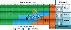 Характеристики алмазных франкфуртов по бетону Messer Medium