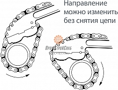 Направление ключа цепного трубного Reed WA14